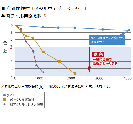 株式会社又助組（クレバリーホーム新潟）